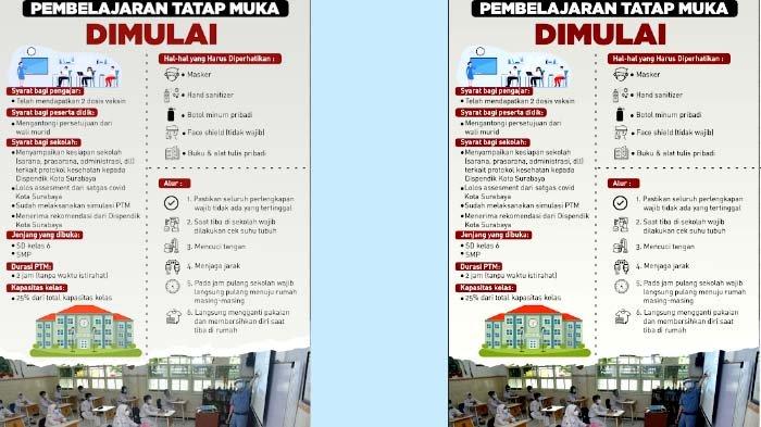 Info grafik beberapa persyaratan Pembelajaran Tatap Muka (PTM) di Surabaya.