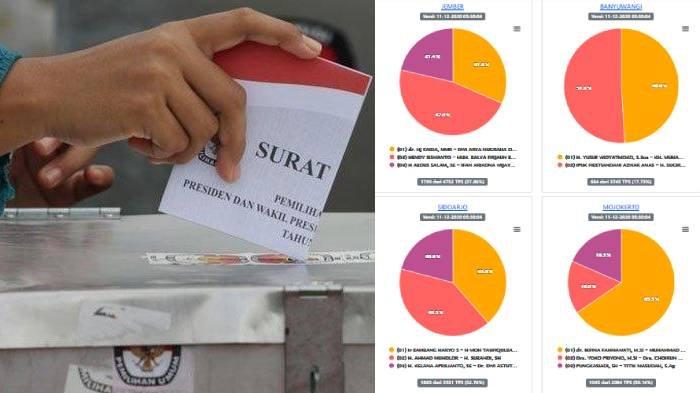 Ilustrasi pilkada kolase diagram hasil real count Pilkada Malang 2020