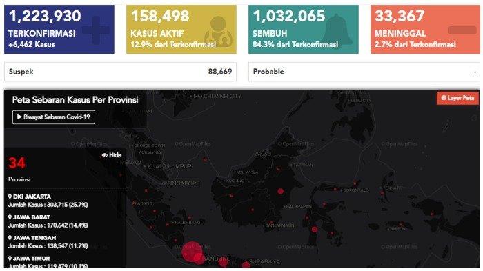 Update Covid-19 di Indonesia per Senin, 15 Februari 2021.