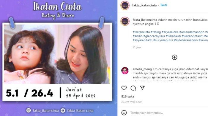 Rating dan share Ikatan Cinta