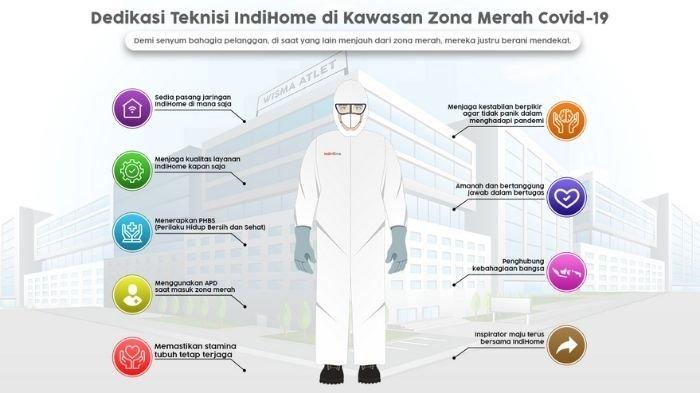 Apresiasi Kiprah Teknisi IndiHome dalam Berikan Layanan Terbaik Hingga di Zona Merah Covid-19