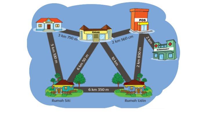 Gambar Hal 65