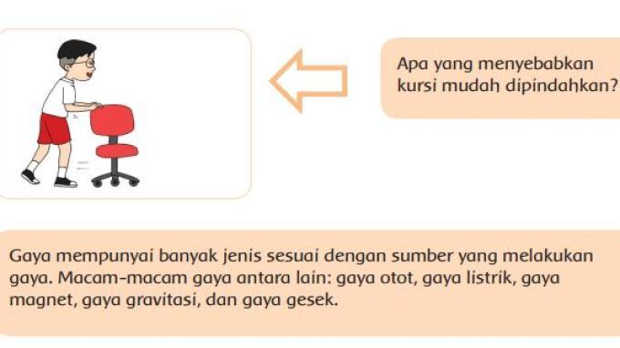 Apa yang Menyebabkan Mobil Dapat Bergerak? Buku Tematik Tema 7 Kelas 4 Halaman 6, 7