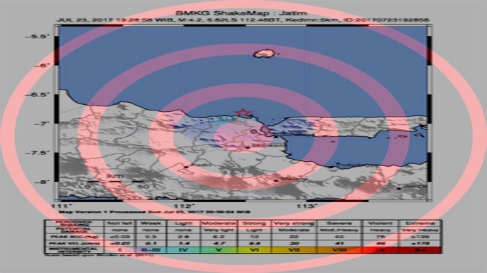 Gempa 6,4 M Guncang Garut, BMKG Ingatkan Potensi Gempa Susulan