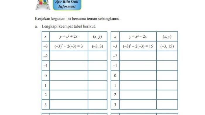 Kunci Jawaban Matematika Kelas 9 Halaman 87 Cara Melengkapi Tabel Fungsi Kuadrat dengan Benar