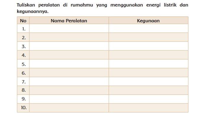 Peralatan di Rumah yang Menggunakan Energi Listrik dan Kegunaannya, Tema 9 Kelas 4 Halaman 5
