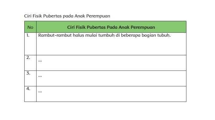Ciri Fisik Pubertas pada Anak Perempuan, Buku Tema 6 Kelas 6 Halaman 27