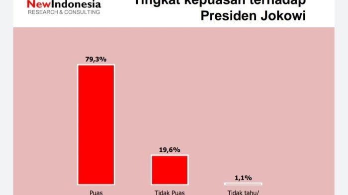 hasil survei soal penanganan pandemi Covid