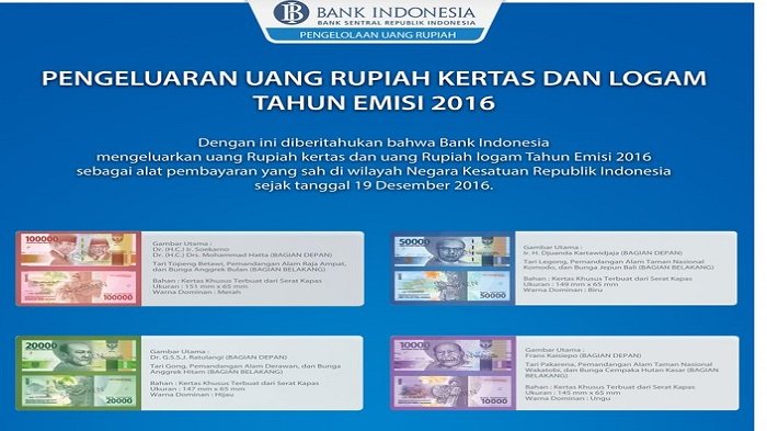 Bangga, Uang Kertas Baru Pun Bergambar Destinasi Pariwisata
