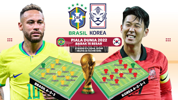 Babak 16 Besar Piala Dunia 2022: Brasil vs Korea Selatan