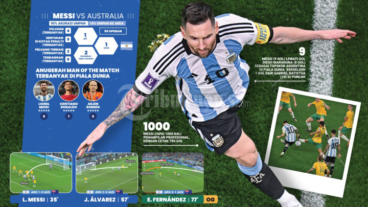 Statistik Lionel Messi dalam Piala Dunia 2022