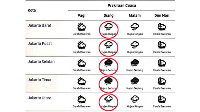 Prakiraan cuaca di Jakarta dan sekitarnya pada Jumat 9 Oktober 2020