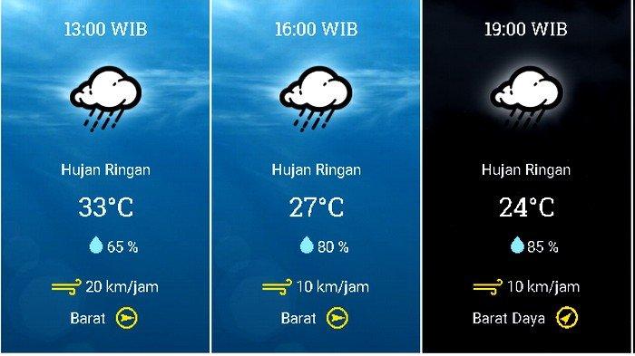 Prakiraan cuaca Kecamatan Kota Bogor, Bogor, Jawa Barat, pada Sabtu 5 Desember 2020