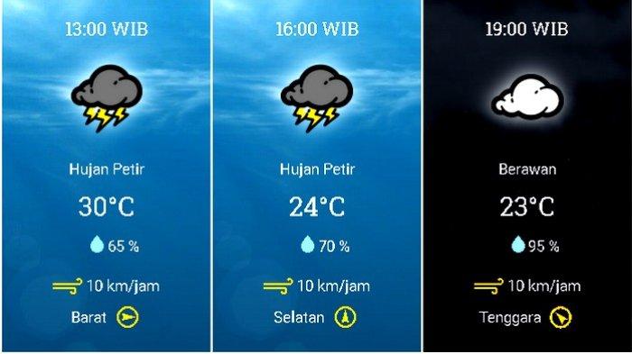 Prakiraan cuaca Kecamatan Kota Bogor, Bogor, Jawa Barat, pada Sabtu 12 Desember 2020