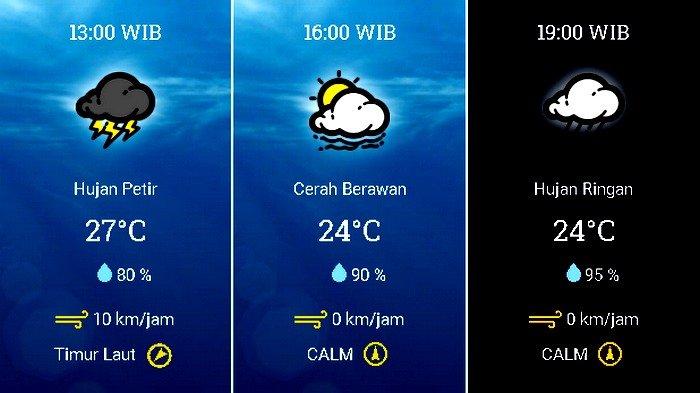 Prakiraan cuaca Kecamatan Kota Bogor, Bogor, Jawa Barat, pada Minggu 15 November 2020.