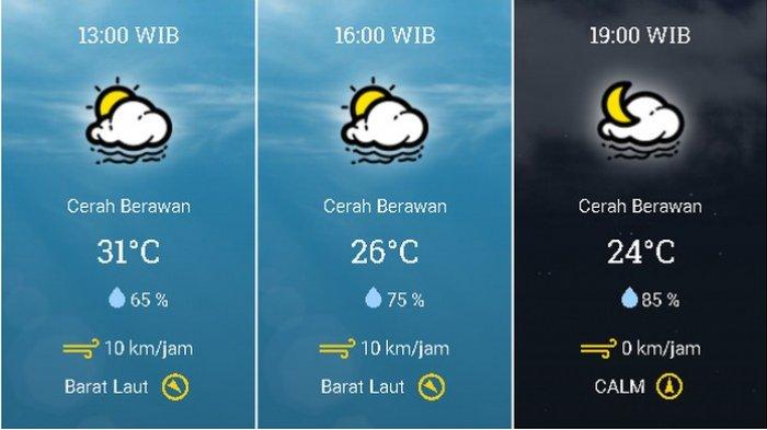 Prakiraan cuaca Kecamatan Kota Bogor, Bogor, Jawa Barat, pada Minggu 17 Januari 2021