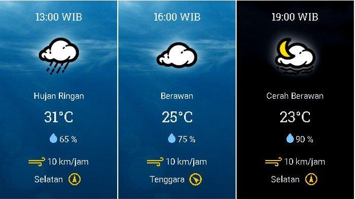 Prakiraan cuaca Kecamatan Kota Bogor, Bogor, Jawa Barat, pada Jumat 18 Desember 2020