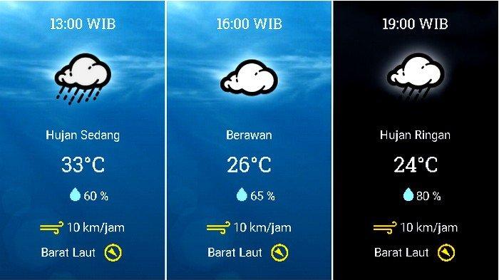 Prakiraan cuaca Kecamatan Kota Bogor, Bogor, Jawa Barat, pada Sabtu 21 November 2020