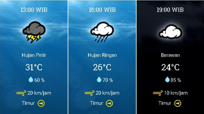 Prakiraan cuaca Kecamatan Kota Bogor, Bogor, Jawa Barat, pada Selasa 24 November 2020