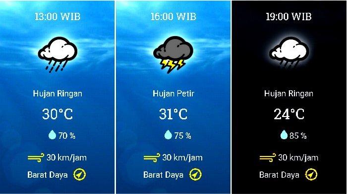 Prakiraan cuaca Kecamatan Kota Bogor, Bogor, Jawa Barat, pada Jumat 27 November 2020