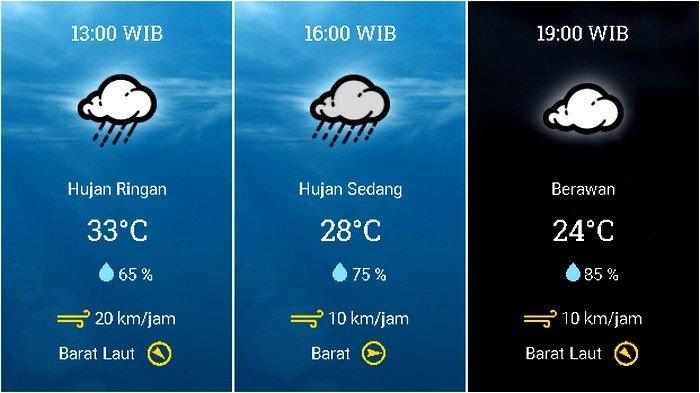 Prakiraan cuaca Kecamatan Kota Bogor, Bogor, Jawa Barat, pada Sabtu 28 November 2020