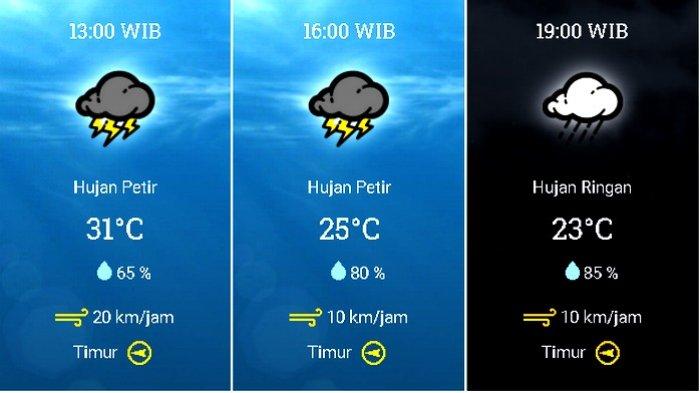 Prakiraan cuaca Kecamatan Kota Bogor, Bogor, Jawa Barat, pada Sabtu 31 Oktober 2020.