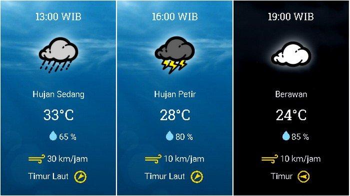 Prakiraan cuaca Kecamatan Kotabaru, Kabupaten Karawang, Jawa Barat pada Minggu 1 November 2020