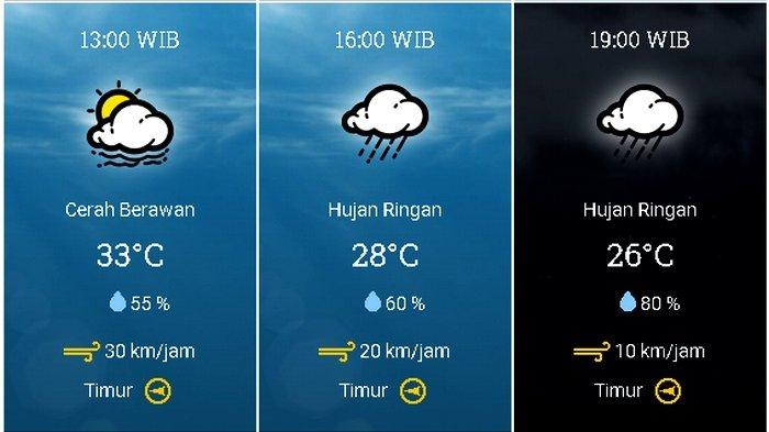 Prakiraan cuaca Kecamatan Kotabaru, Kabupaten Karawang, Jawa Barat pada Jumat 9 Oktober 2020