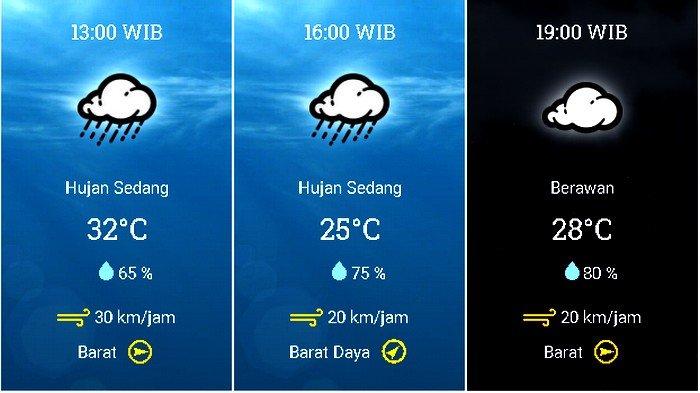Prakiraan cuaca Kecamatan Kotabaru, Kabupaten Karawang, Jawa Barat pada Rabu 9 Desember 2020