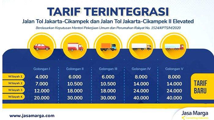 Tarih baru Jalan Tol Jakarta - Cikampek setelah melintas Jalan Tol Layang Jakarta - Cikampek tidak lagi gratis.