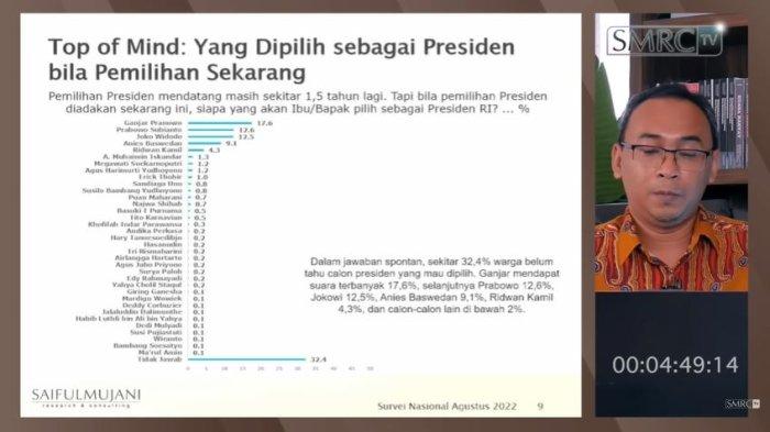 Kolase hasil survei SMRC kategori 'Top of Mind' atau penyebutan nama capres secara spontan oleh responden (kiri) dan Direktur Riset SMRC Deni Irvani, Minggu (21/8/2022).