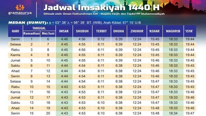 Jadwal Imsakiah untuk Bulan Puasa Ramadan 2019/1440 Hijriyah di Wilayah Medan