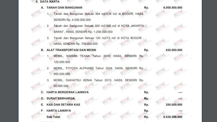 Laporan Harta Kekayaan Penyelenggara Negara (LHKPN) Jaksa Pinangki Sirna Malasari tahun 2019. Laporan ini belum mencantumkan mobil mewah BMW X5.