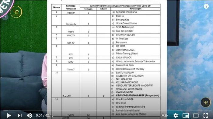Nikita Mirzani memberikan tanggapan terkait keputusan Komisi Penyiaran Indonesia (KPI)