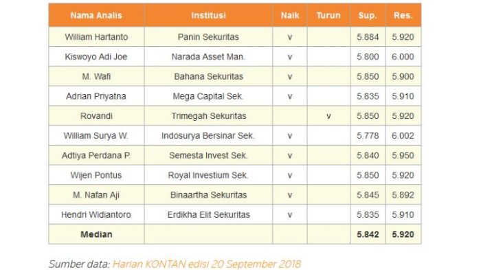 Perkiraan pergerakan IHSG oleh analis.